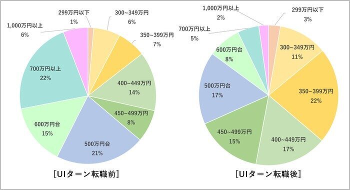 香川県 [ダムカード 8枚 セット] ☆すべて配布終了☆ まとめて 香川